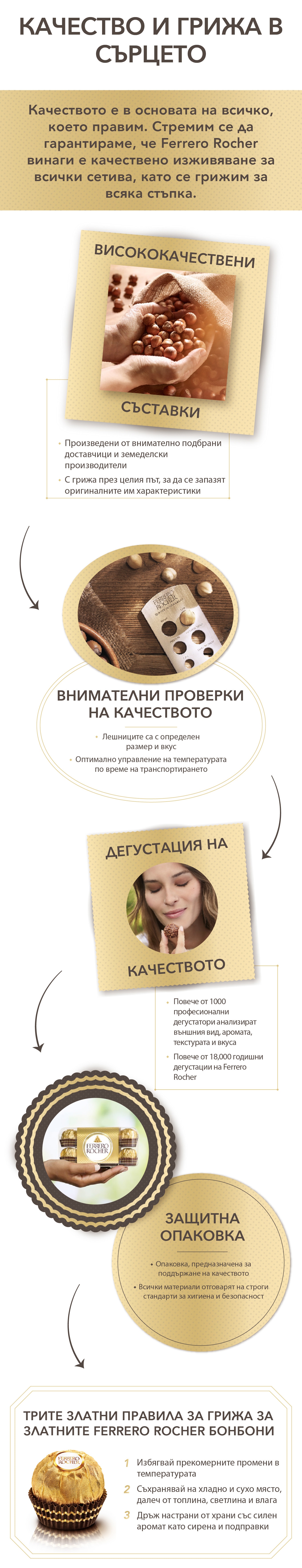 ferrero-rocher_infographic-design-bgr-300509_desktop_1.jpg