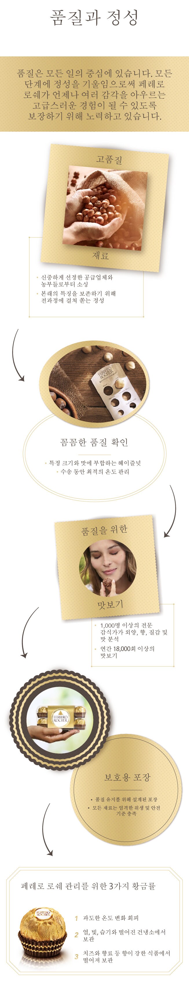 ferrero_rocher_infographic_design-kor-221205_desktop
