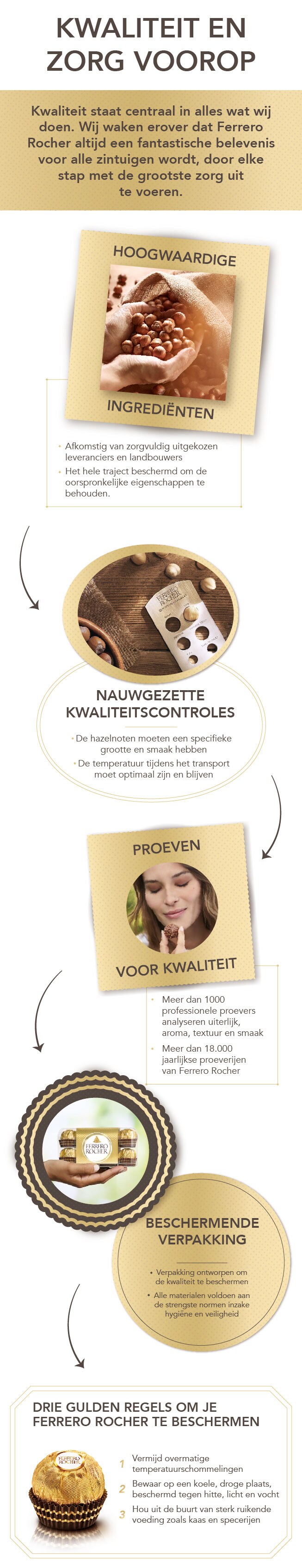 ferrero_rocher_infographic_design-nl-221123-desktop