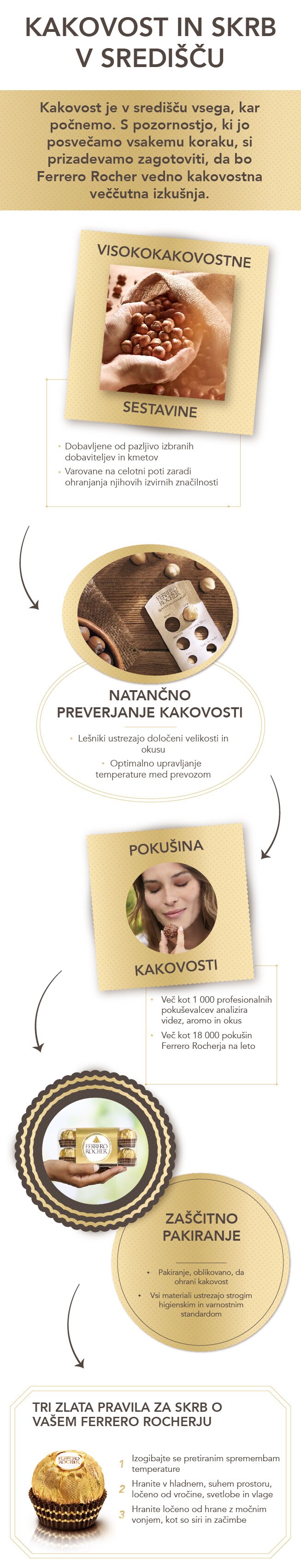 Quality & Sustainability