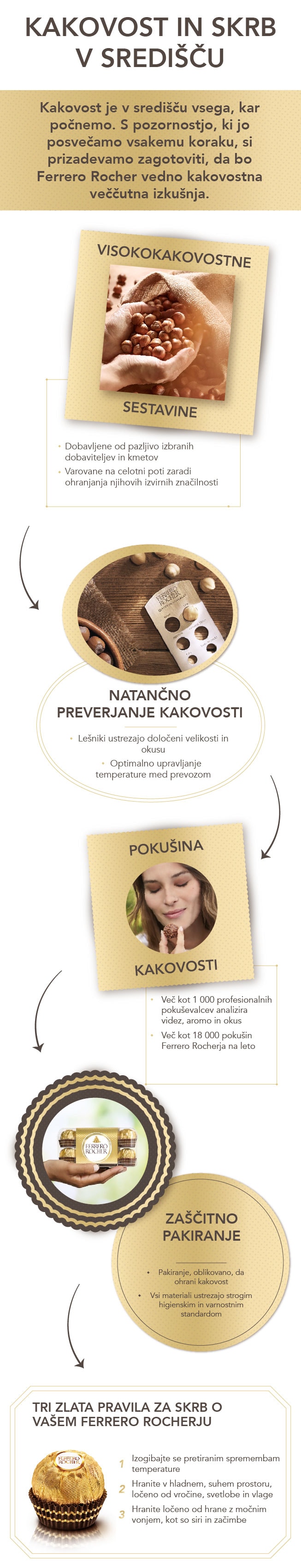 Quality & Sustainability