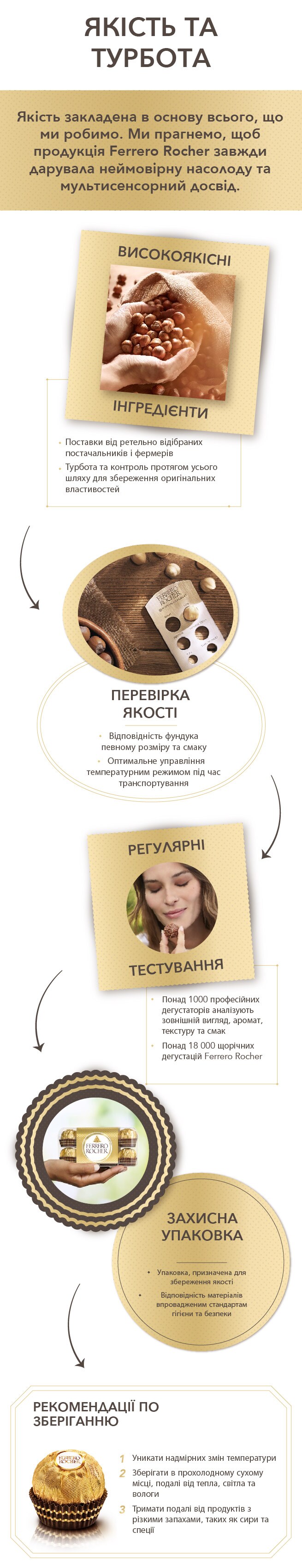 Наша якість